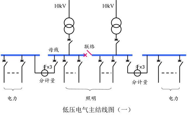 建筑供电与照明系统知识大全