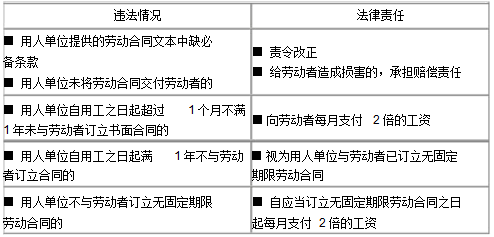 景区检查口资料下载-法规--工伤规定--违法责任制度--八类相关合同--施工现场环保制度