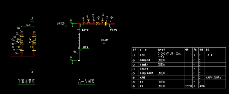 1用1备水泵资料下载-自来水厂供水泵一用一备，怎样根据水压控制泵的开和关？