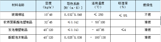 连载· 13 |变风量空调系统：变风量空调风管系统设计_3