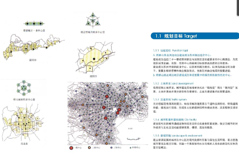 【江苏】苏州高新区中心地块狮山路沿线更新型城市规划设计方案-规划目标