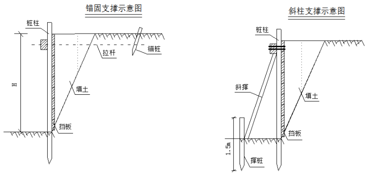 成都市深基坑专项施工方案_3