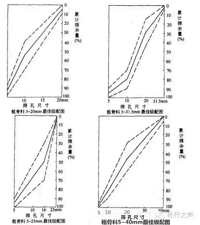 泵送混凝土配合比设计一般的要求有哪些？_2