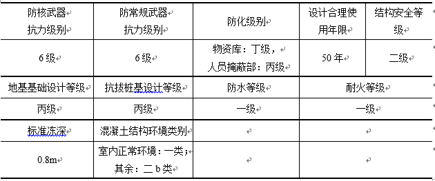 承载力手算资料下载-地下二层人防手算计算书