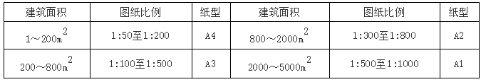 弱电系统制图规范和标准_2