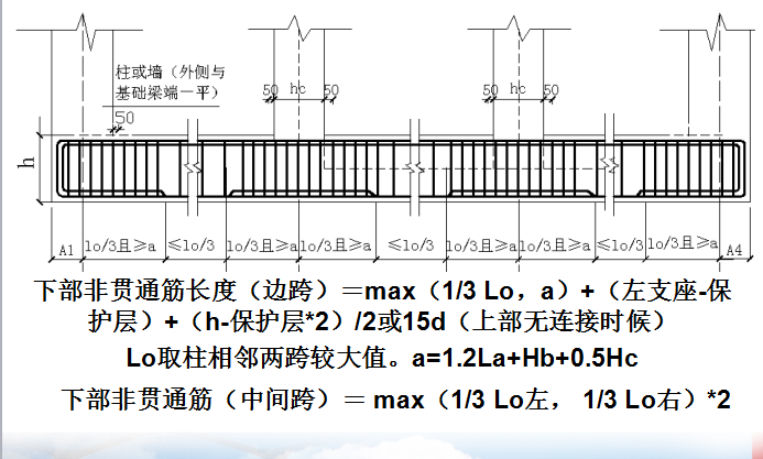 [全国]钢筋平法—计算钢筋工程量计算讲义（共103页）-基础梁主筋（梁不外伸）