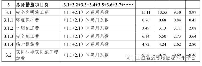 税改大变革||全国30省工程计价依据发生大变化！_38