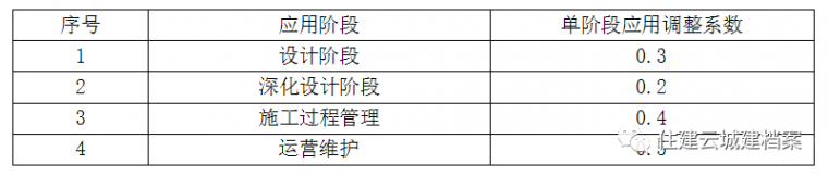 BIM收费标准汇总！_4