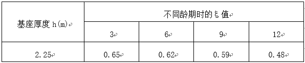 藻渡河大桥承台施工方案-QQ图片20181007155809