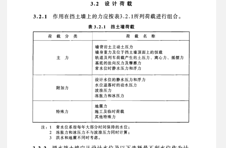 铁路工务路基专业资料下载-铁路路基支挡结构设计规范(2009局部修订版)TB10025-2006_