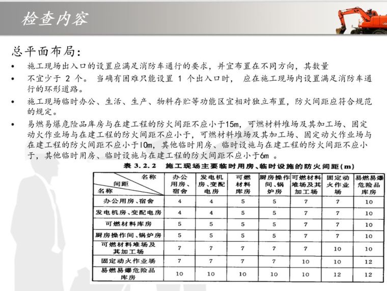 如何做好建筑施工安全检查？这份PPT告诉你！_59