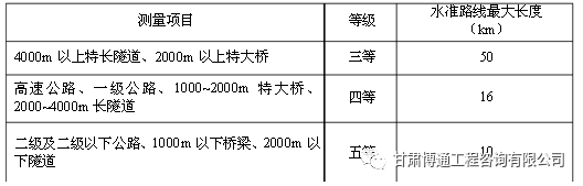 公路勘测规范（一）_18