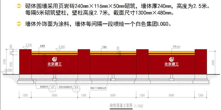 大型建工集团绿色安全文明施工标准化VI部分交底会PPT（80余页）-砌体围墙