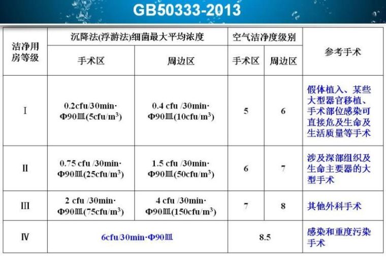 全面解析，揭开洁净室工程的神秘面纱！_6