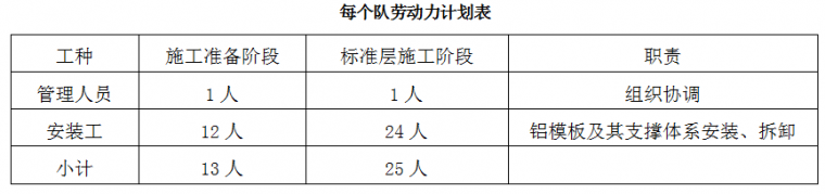 万科拉片式铝模板工程专项施工方案揭秘！4天一层，纯干货!_5