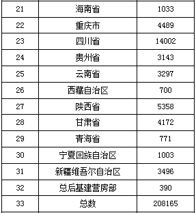 最新数据！全国到底有多少注册监理工程师？-2.png