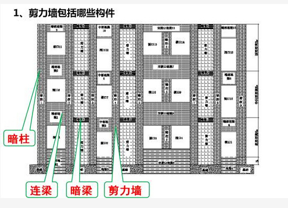 最形象的剪力墙钢筋平法记忆方法-F]DA873NIAL{AL1UYV5AT{T.jpg