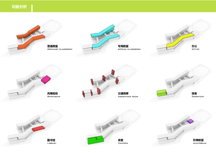[广东]南头城小学建筑设计方案文本-功能分析