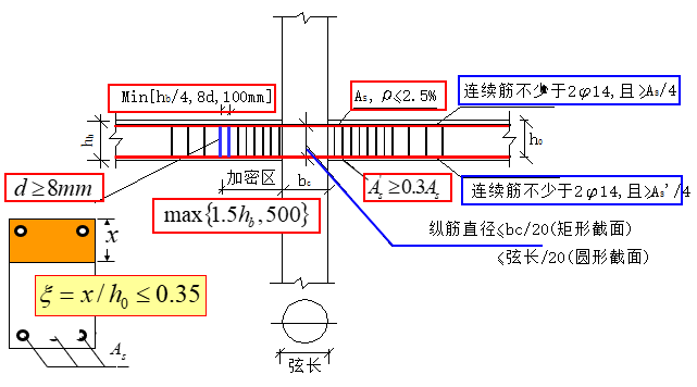 pkpm框架结构柱子轴压比不同选多个截面资料下载-框架结构抗震设计（PPT，60页）