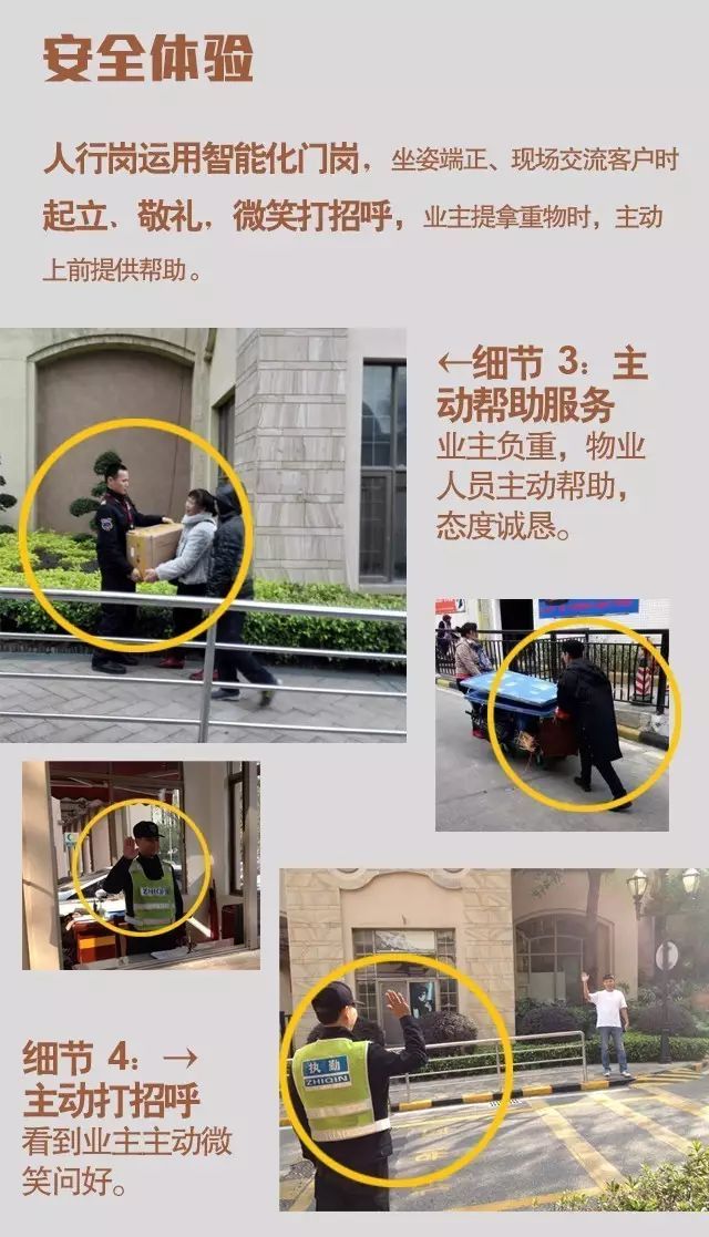 干货：物业管理服务28个细节图解_2