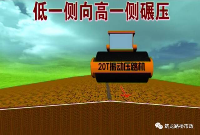 填方形成路拱,以利排水 (如雨季填筑路拱宜大于4% )