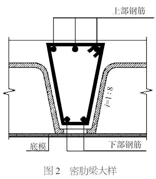 梯形截面密肋梁板PK免拆模板施工技术_2