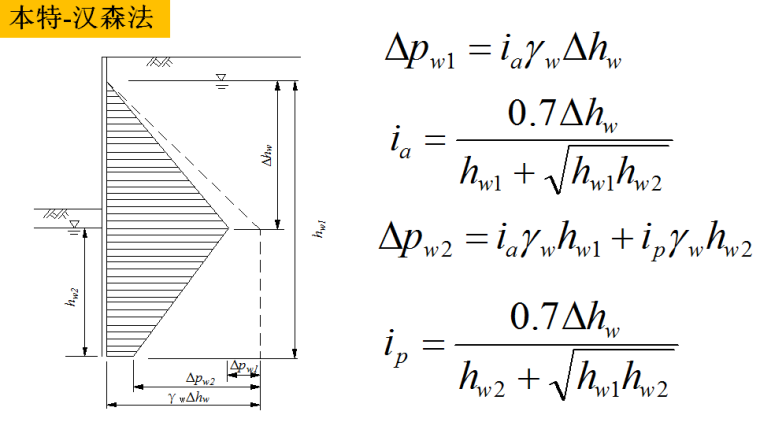 挡水结构与基坑工程资料下载-《挡土结构与基坑工程》第二章土压力理论培训PPT
