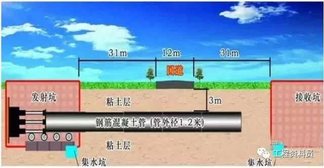 地下综合管廊是怎样施工的，施工方法介绍_12