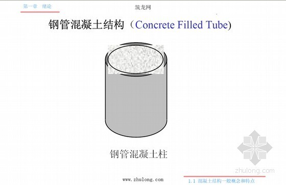 建筑工程之混凝土结构设计原理（1056页）-钢管混凝土结构