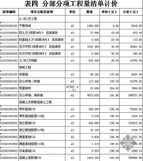 土建工程取费计价表资料下载-某住宅楼土建工程清单报价表