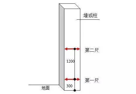 混凝土工程实测实量教程资料下载-混凝土工程实测实量，只需6步！