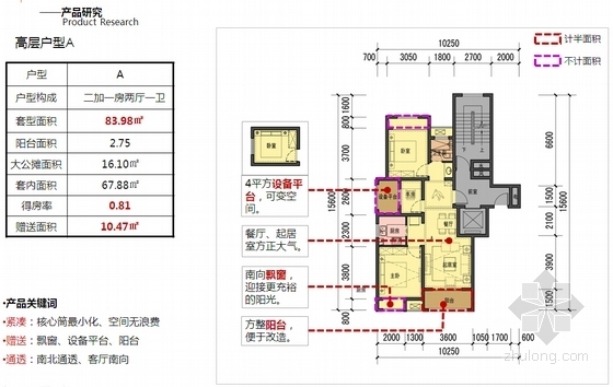 [江苏]新亚洲风格住宅小区规划设计方案文本（含3种方案）-新亚洲风格住宅小区规划分析图