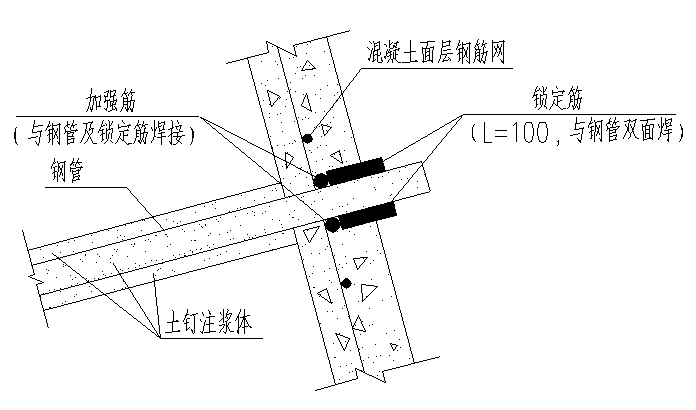 建筑深基坑支护技术资料下载-高层建筑深基坑支护培训讲义6-土钉墙施工ppt