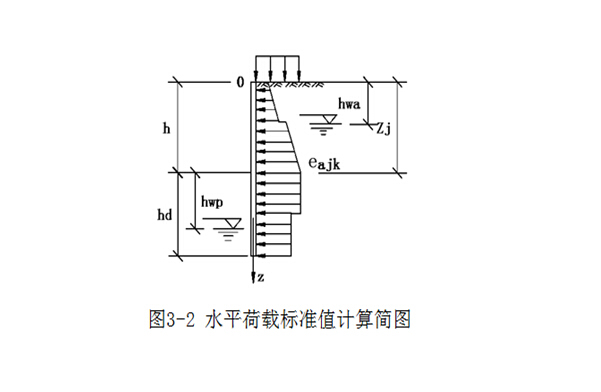 深基坑作业安全培训资料下载-高层建筑深基坑支护培训讲义1ppt