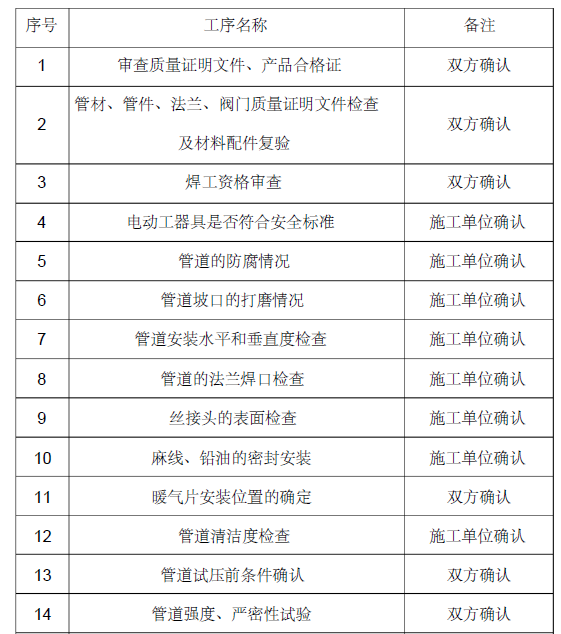 小区暖气改造施工方案资料下载-山东海化石化公司北区暖气安装改造施工方案