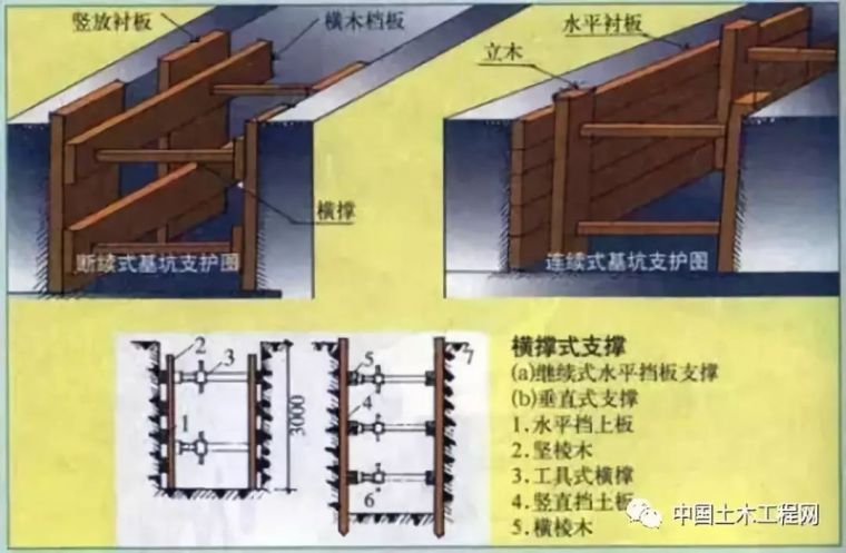 基坑支护施工方案-6.jpg