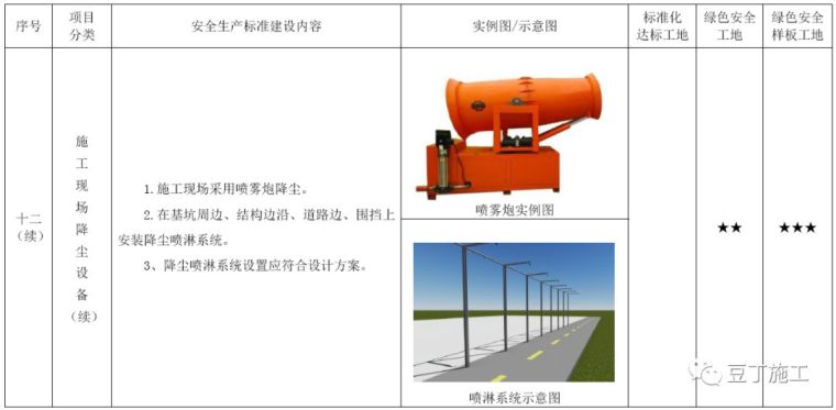 考评验收都看它！2019版施工现场标准化管理图集发布_35