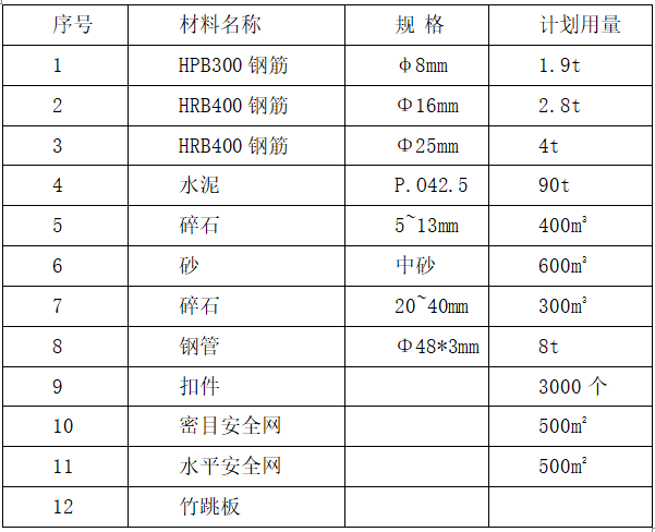 边坡防护工程施工方案Word版（共36页）_1