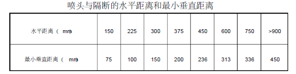 星河国际项目1#、2#、6#栋消防工程施工方案及技术措施68页_4