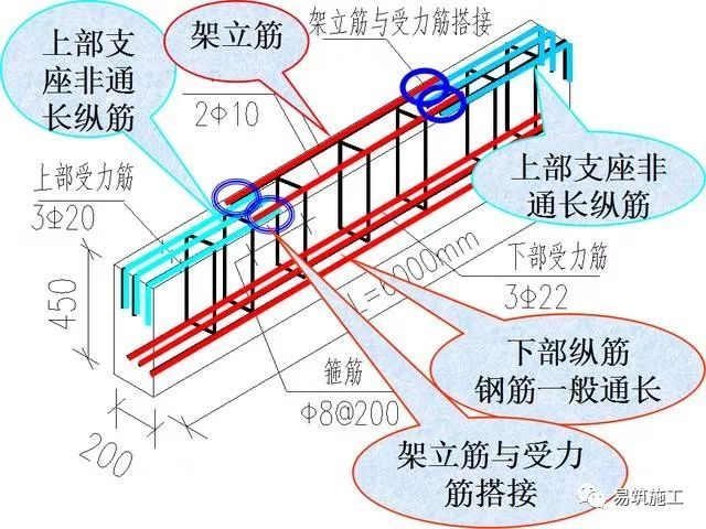 梁钢筋平法识图入门基础，一看就明白_6