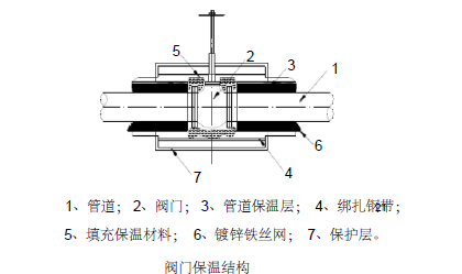 北京采育综合楼暖卫施工方案（35页）_4