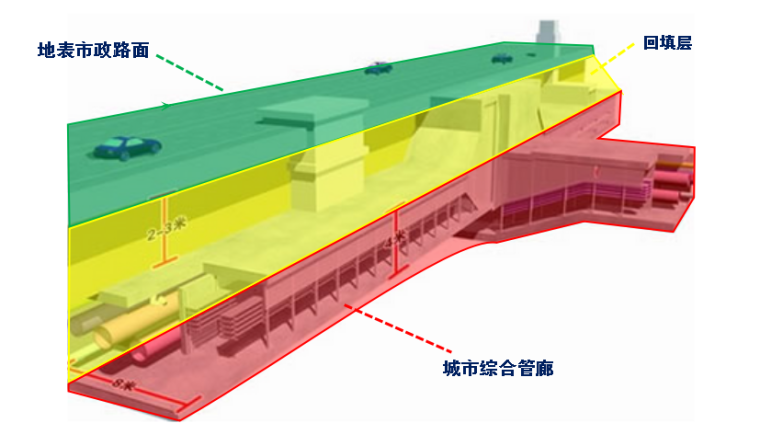 亮点工程策划资料下载-[长春]综合管廊工程质量创优策划