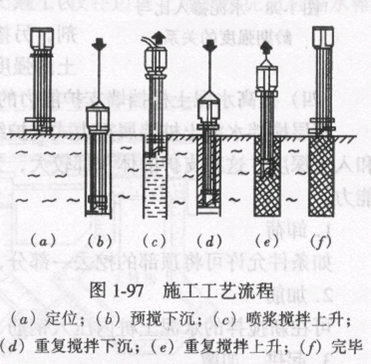 基坑工程全流程详细培训讲义（ppt，共85页）-施工工艺