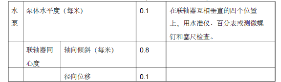 中航科技城A座（中航科技大厦）消防工程施工组织设计95页_13