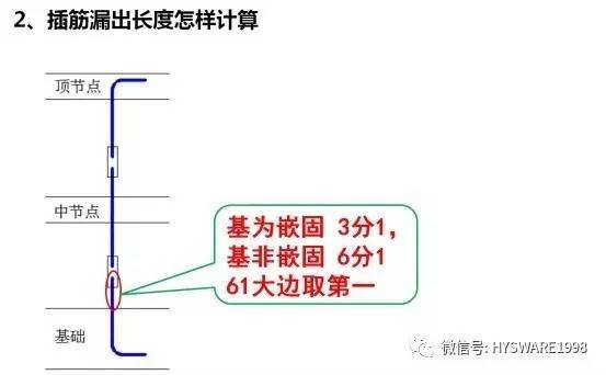 平法图集难掌握？教你个顺口溜试试！_2