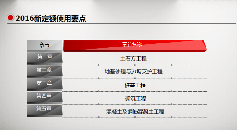 市政施工的重点和难点分析资料下载-[上海]2016新定额对建筑装饰造价及重点、难点分析