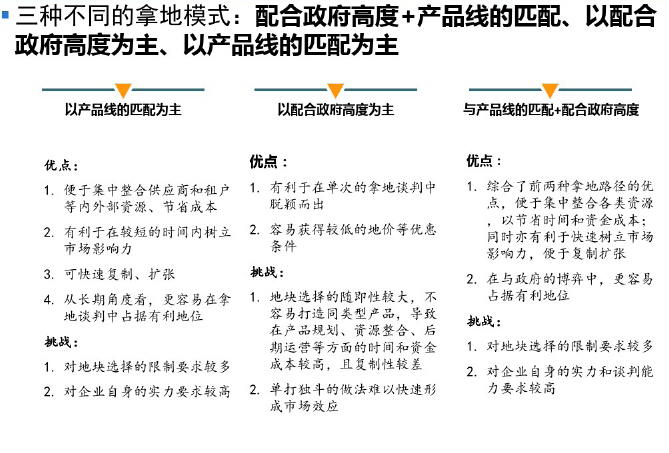 房地产开发经营与管理讲解(357页，附案例）-三种不同的拿地模式