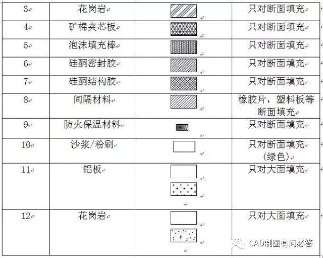 幕墙设计制图标准!室内设计师必收资料!_2