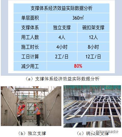 干货！案例解析典型装配整体式剪力墙住宅施工要点_24