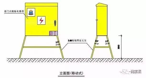 工地临时用电怎样做才标准？这篇图文你可看好了！_43